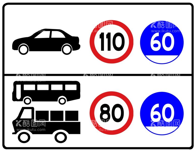 编号：41551212220016225831【酷图网】源文件下载-分车型限速标志