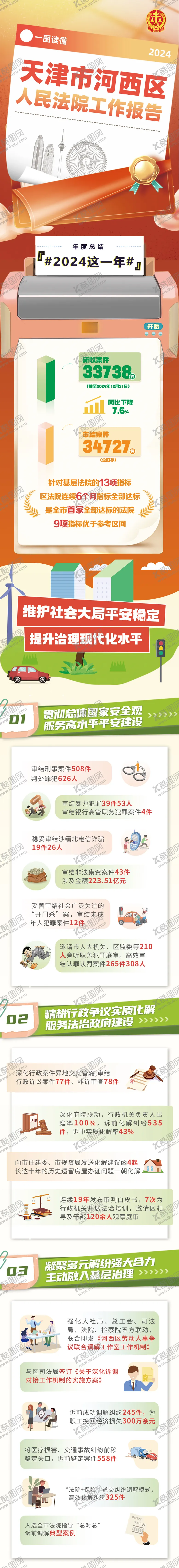 编号：91741001232052368323【酷图网】源文件下载-2024年终总结法院