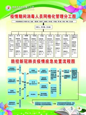 流程图