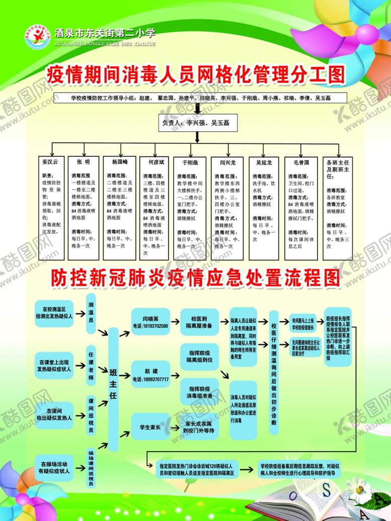 编号：57140510010244581586【酷图网】源文件下载-流程图