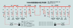 开闭所模拟图板