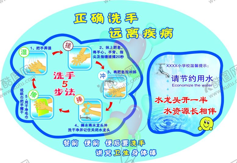 编号：41197112152030246641【酷图网】源文件下载-正确洗手五步法