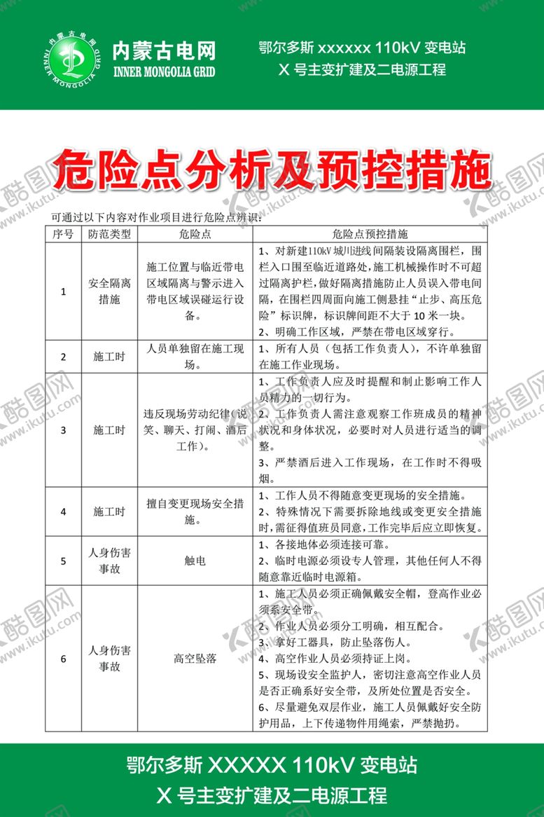编号：56420305130642122982【酷图网】源文件下载-危险点分析及预控措施