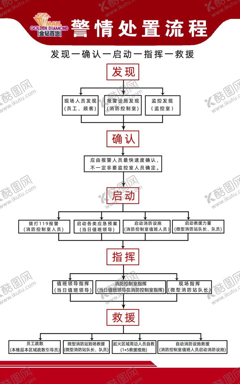 编号：90065912161132277483【酷图网】源文件下载-流程图