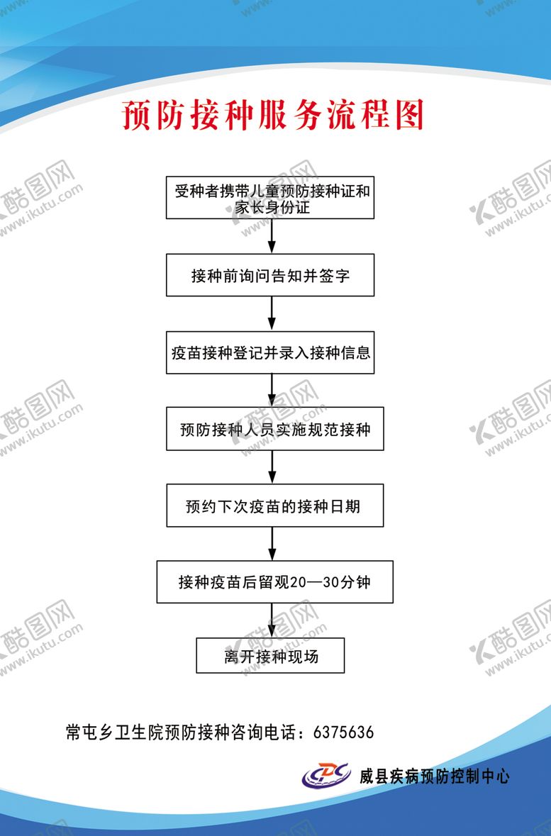 编号：42936109302145267540【酷图网】源文件下载-预防接种流程图
