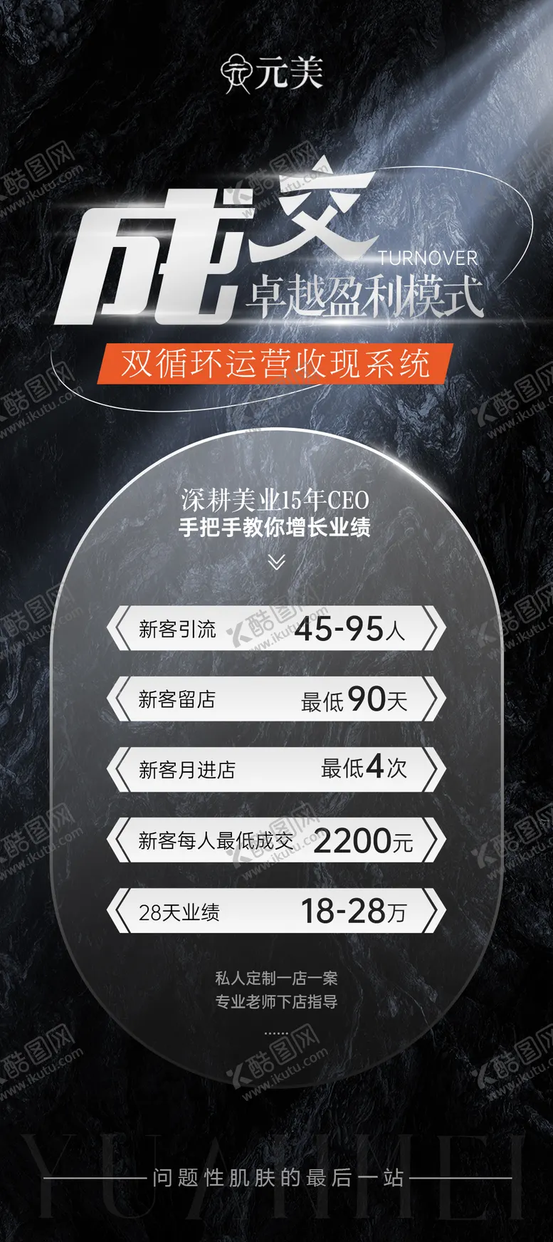 编号：24997803052133279360【酷图网】源文件下载-美容院门店盈利模式