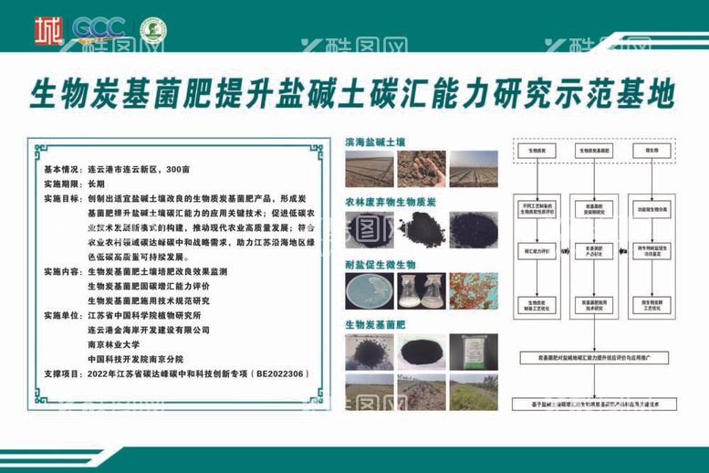 编号：20954312031840521175【酷图网】源文件下载-绿色展板