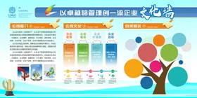 企业文化挂图宣传挂画