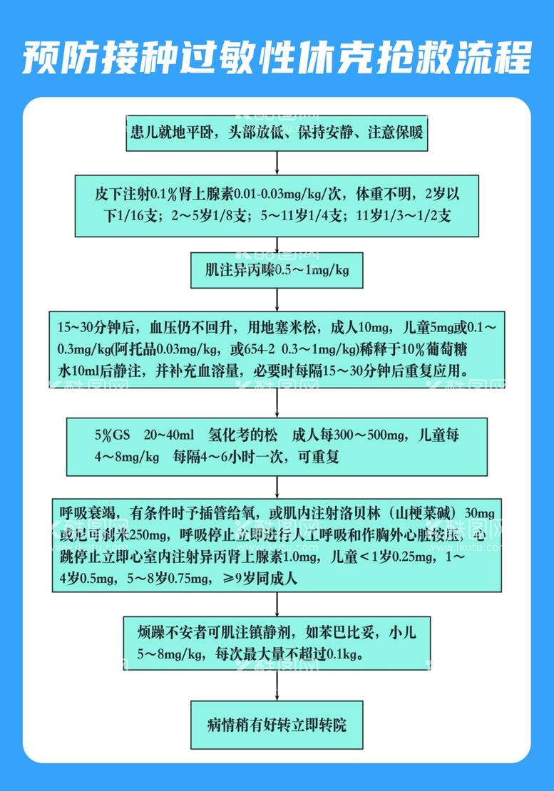 编号：52707811262258085784【酷图网】源文件下载-预防接种过敏性休克抢救流程