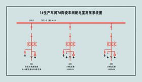 电力线路图板