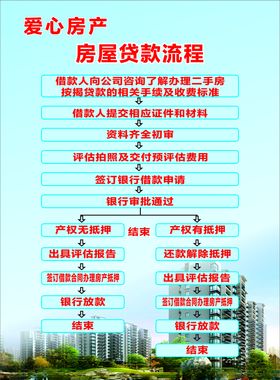 房屋贷款流程图