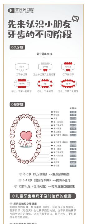 口腔科普长图