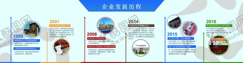 编号：29674705060641061459【酷图网】源文件下载-企业发展历程