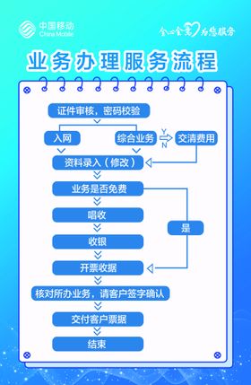 社区就业和社保服务流程