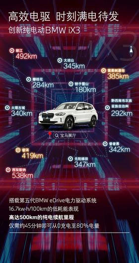 BMW宝马iX3续航500里