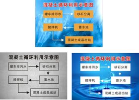 编号：44860510170528195473【酷图网】源文件下载-混凝土循环利用示意图