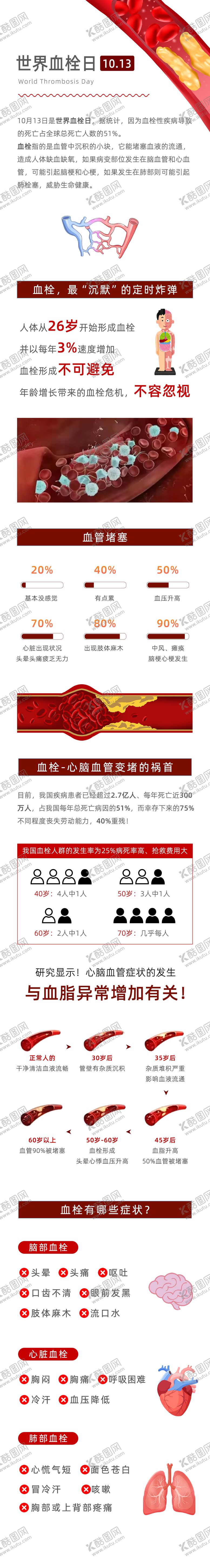 编号：44347907221355067024【酷图网】源文件下载-世界血栓日科普长图