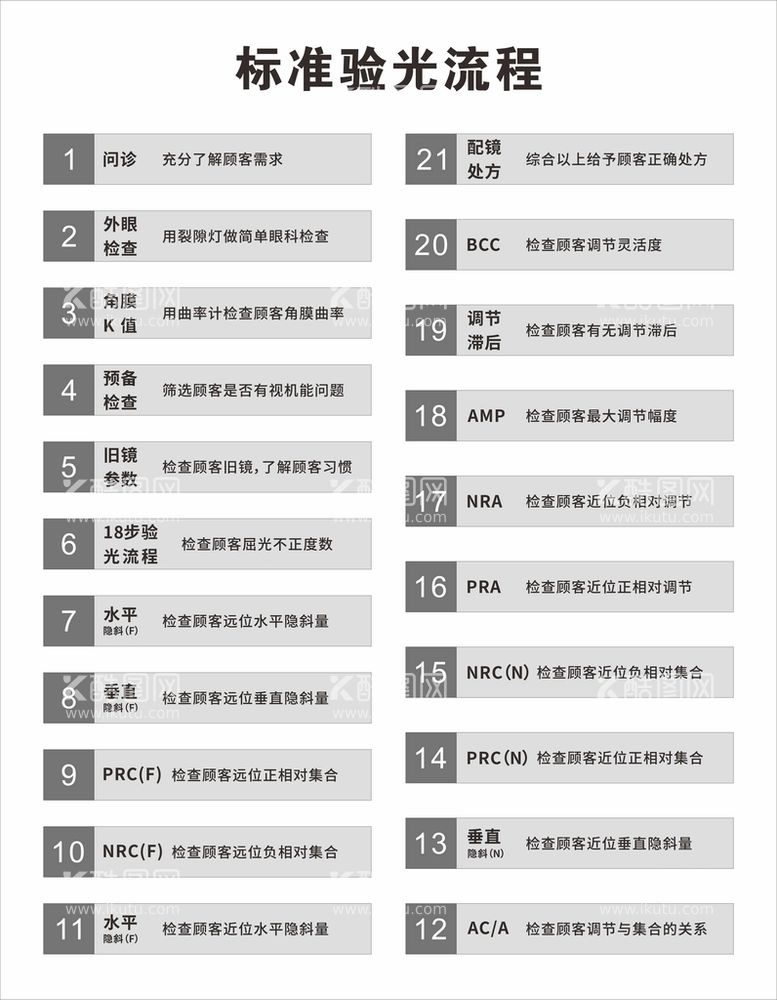 编号：34630612211245172021【酷图网】源文件下载-验光流程图