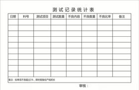 测试记录统计表