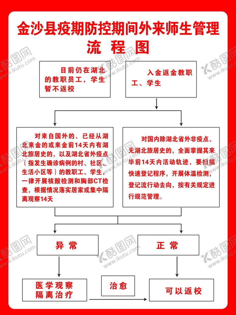编号：62944509142328231678【酷图网】源文件下载-管理流程图