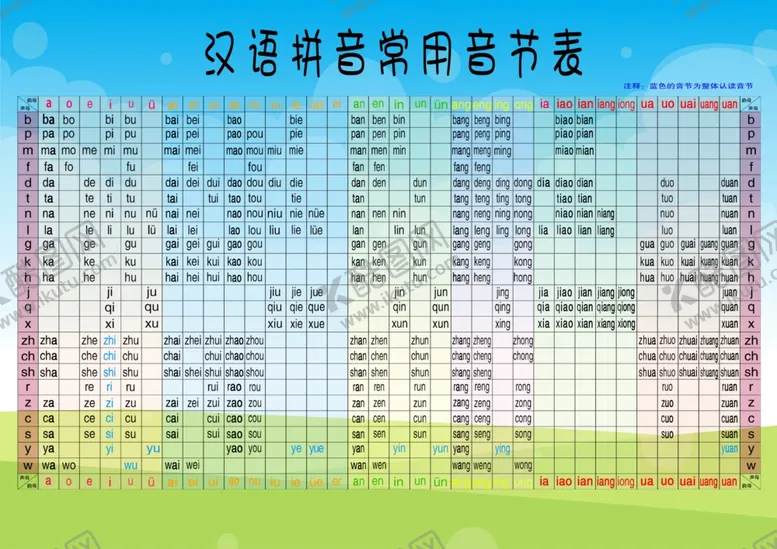 编号：34933006261814235195【酷图网】源文件下载-汉语拼音常用音节表A3打印版