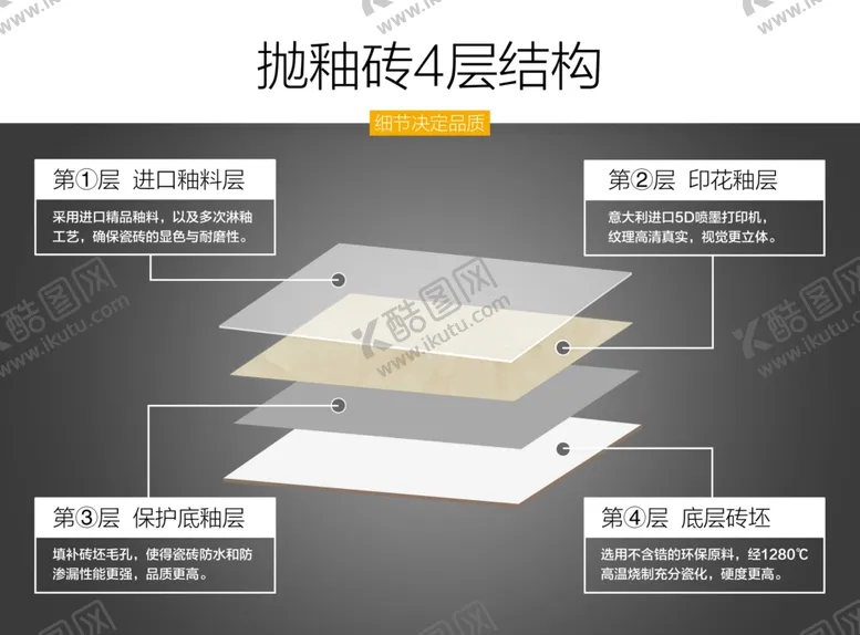 编号：40618506240947245341【酷图网】源文件下载-抛釉砖4层结构图