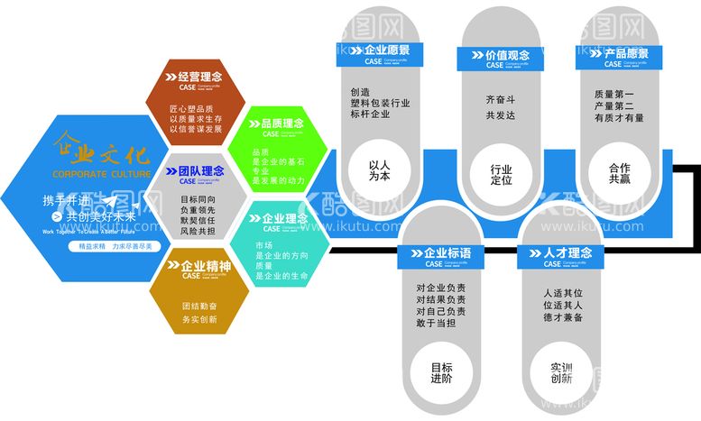 编号：73880910191127277637【酷图网】源文件下载-公司文化墙