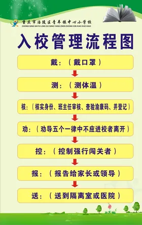 入校流程图