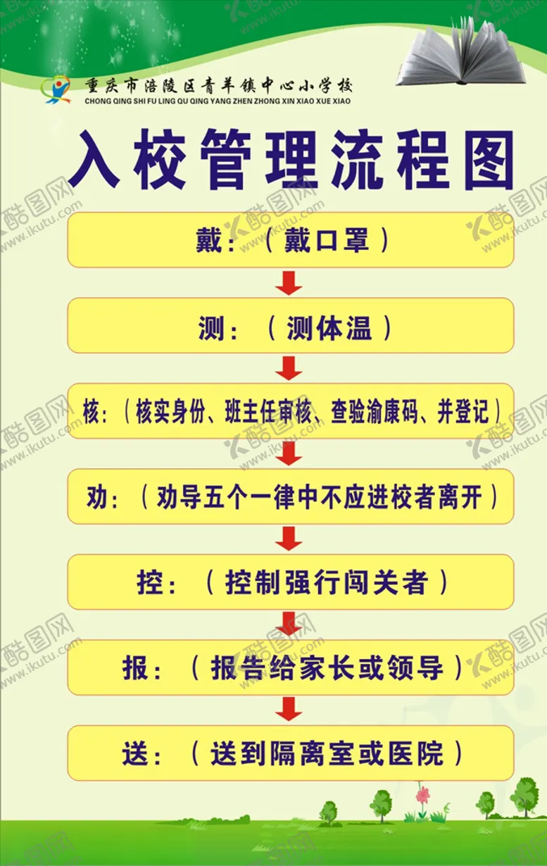 编号：17613407010639154732【酷图网】源文件下载-学校入校流程图