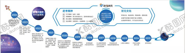 编号：38965112300057059924【酷图网】源文件下载-赶考小状元