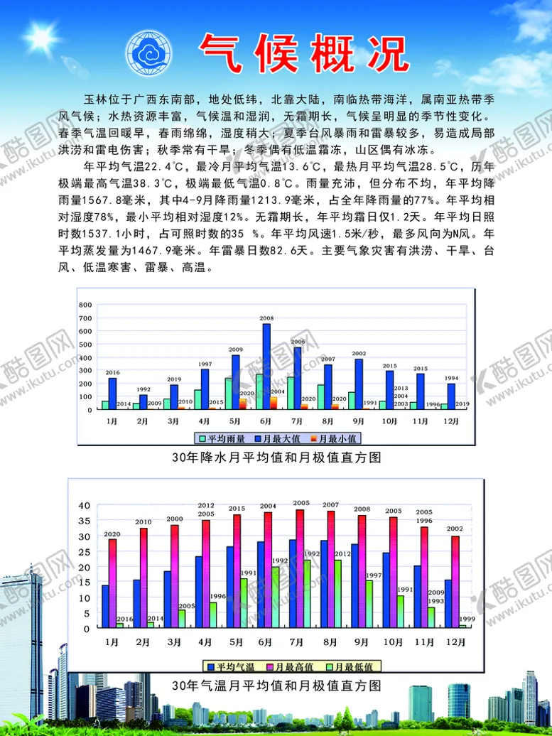 编号：11245010162209365919【酷图网】源文件下载-气候概况