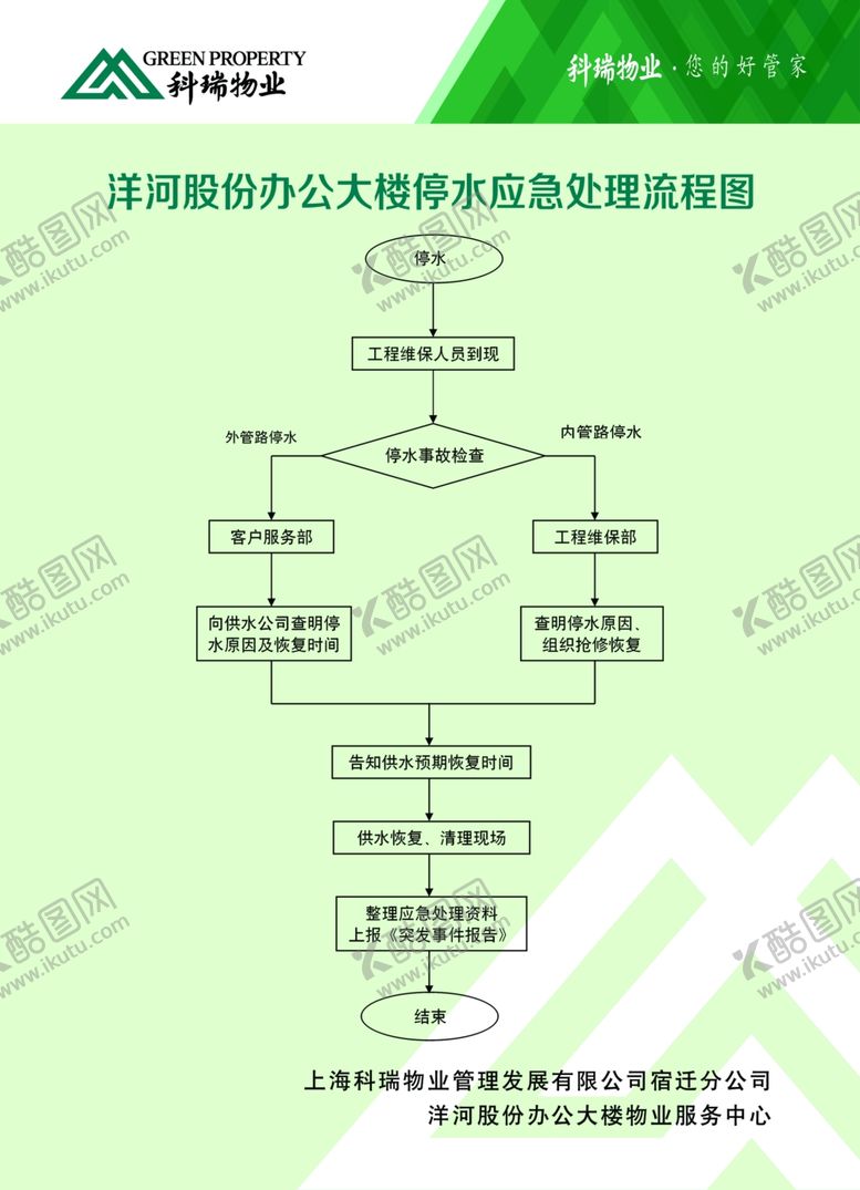 编号：60013309101527189733【酷图网】源文件下载-停水应急处理流程