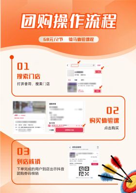 团购操作引导流程宣传海报