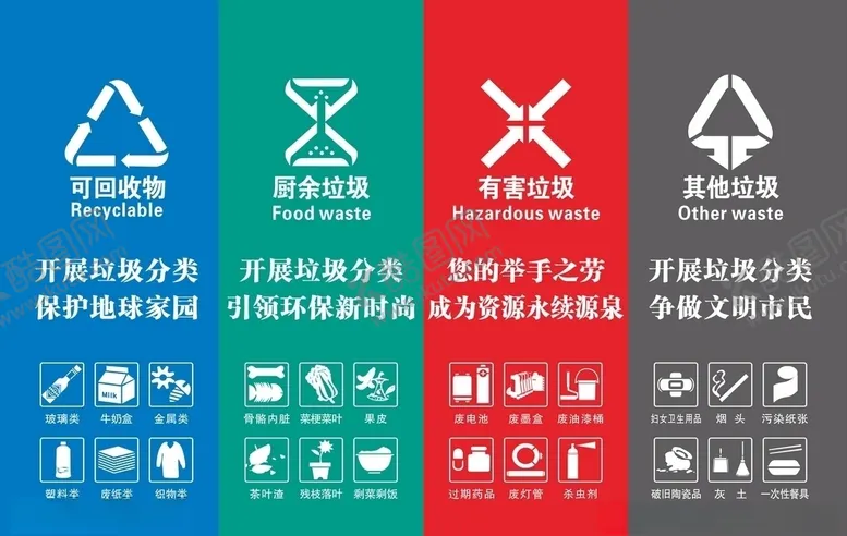 编号：27525006300725148847【酷图网】源文件下载-垃圾分类