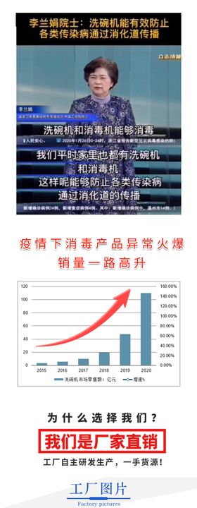 洗碗机详情