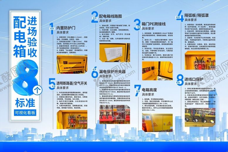 编号：70150604030631292226【酷图网】源文件下载-配电箱进场验收标准可视化看板