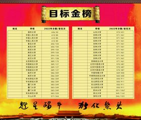 金榜题名抠门