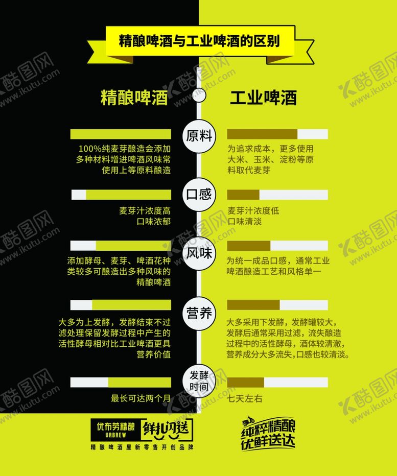 编号：14719509300430292072【酷图网】源文件下载-优布劳图片啤酒海报灯箱