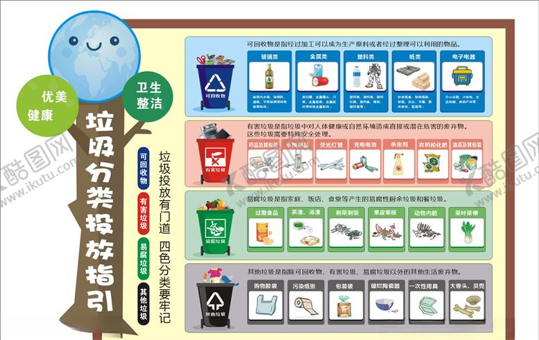 编号：67300307021755109212【酷图网】源文件下载-垃圾分类投放指引