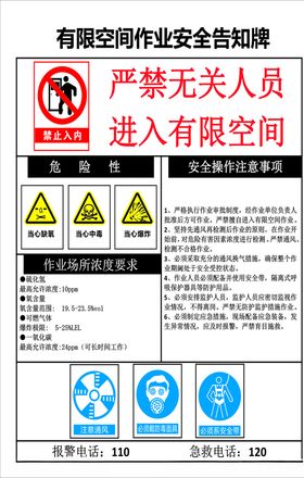 安全告知牌