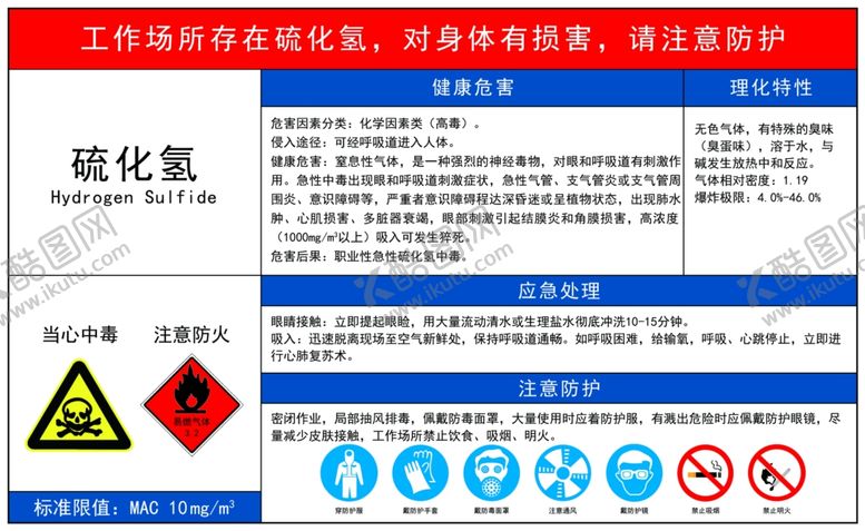 编号：93589702030527349975【酷图网】源文件下载-硫化氢健康危害表格
