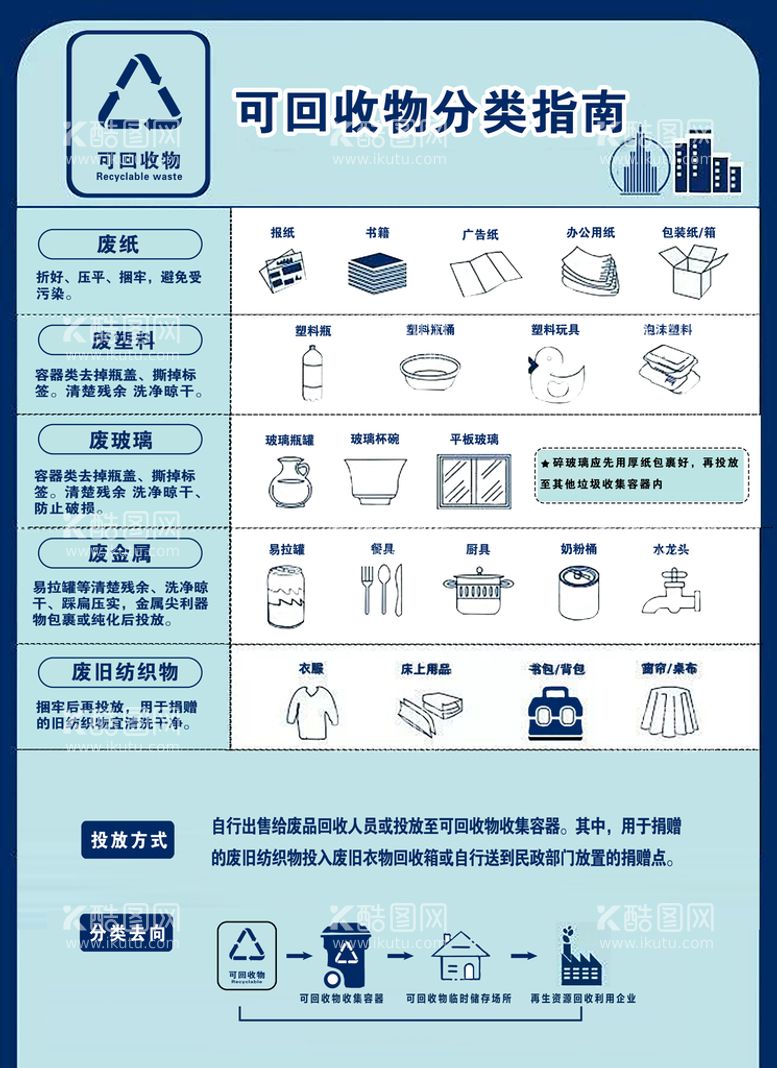 编号：29522610201627323551【酷图网】源文件下载-可回收指南