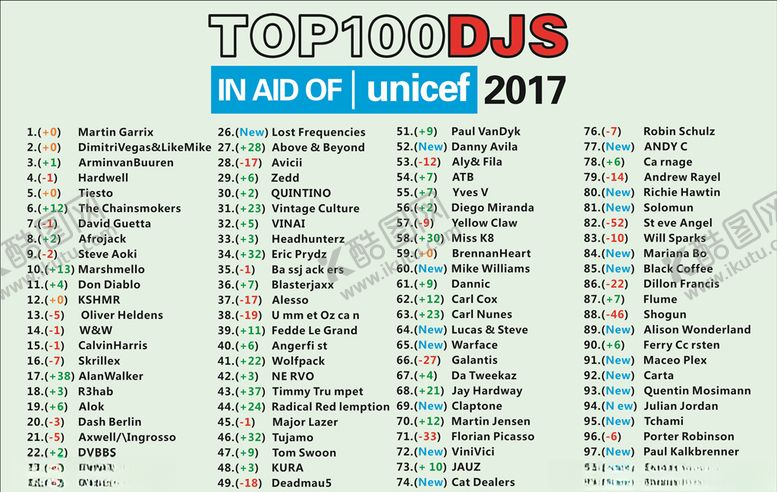 编号：47979409150030341347【酷图网】源文件下载-百大DJ排名榜
