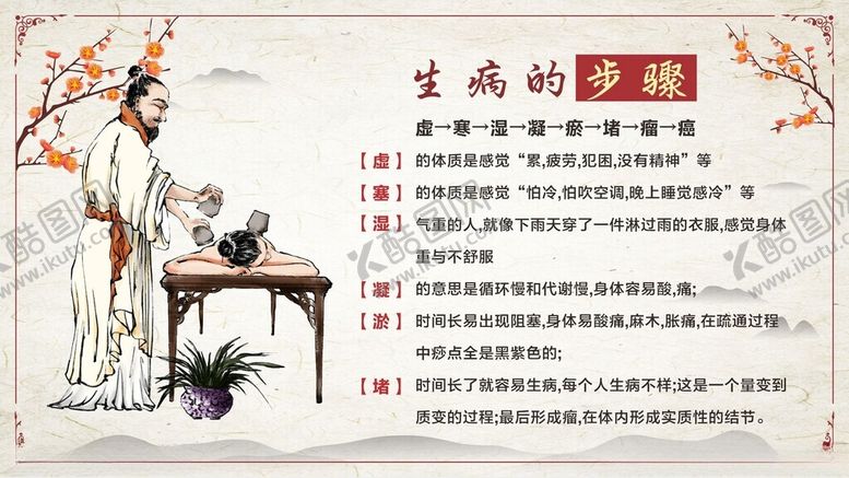 编号：69690601251957137031【酷图网】源文件下载-中医展板