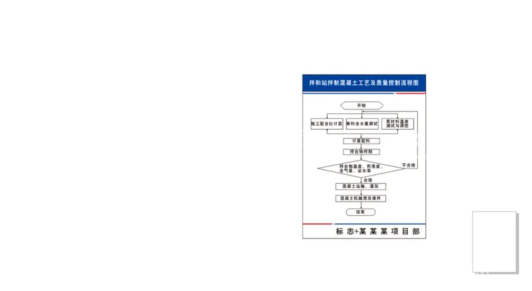 编号：19189010210901116359【酷图网】源文件下载-拌和站拌制混凝土工艺及质量控制