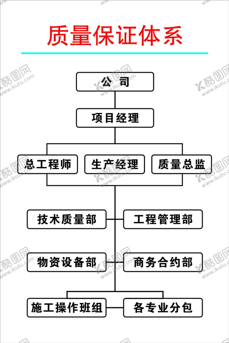 编号：23172910291553271629【酷图网】源文件下载-中建七局九牌二图质量体系