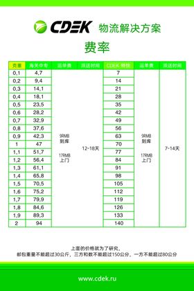 cdek国际快递俄罗斯快递