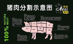 猪肉分割示意图