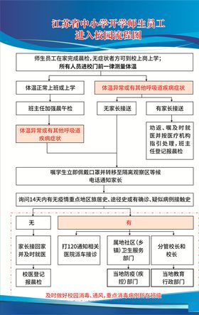 进入校园流程图