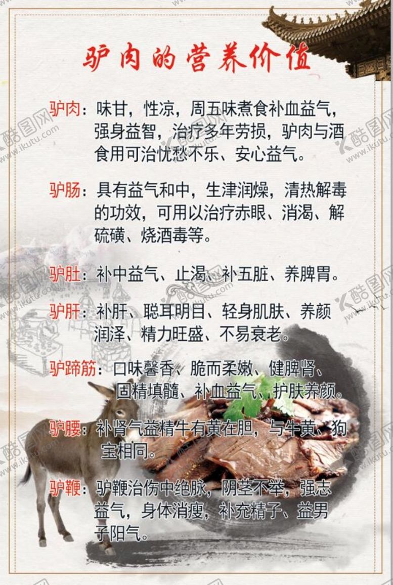 编号：23194609260945207915【酷图网】源文件下载-驴火营养价值
